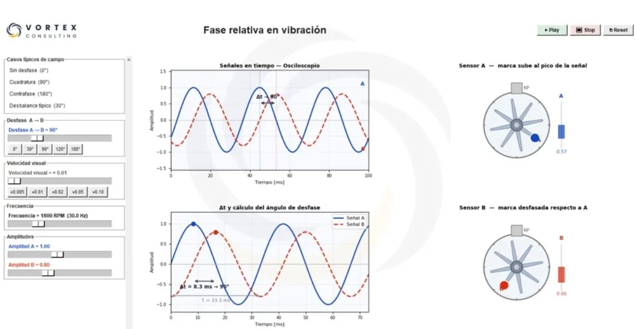 Análisis de fase en vibraciones: medición, interpretación y aplicaciones en el diagnóstico