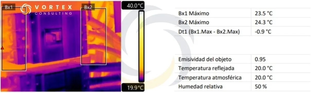 Comparación termográfica de componentes eléctricos equivalentes para evaluar la diferencia de temperatura (ΔT)