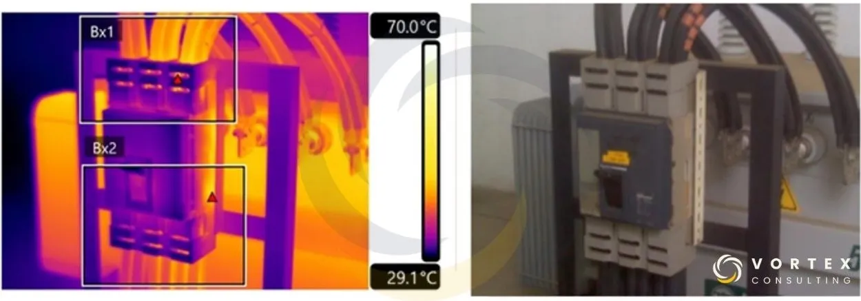 Componentes de un tablero eléctrico inspeccionados mediante termografía para detectar anomalías térmicas