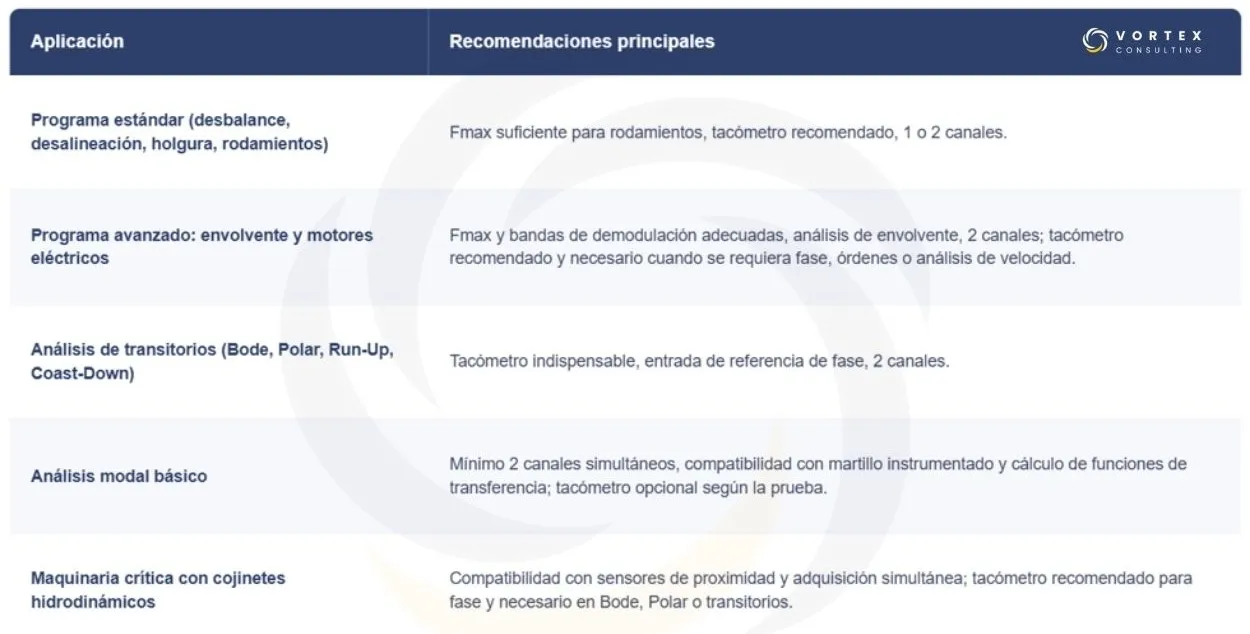 Guía práctica para seleccionar un analizador de vibraciones según el tipo de aplicación industrial