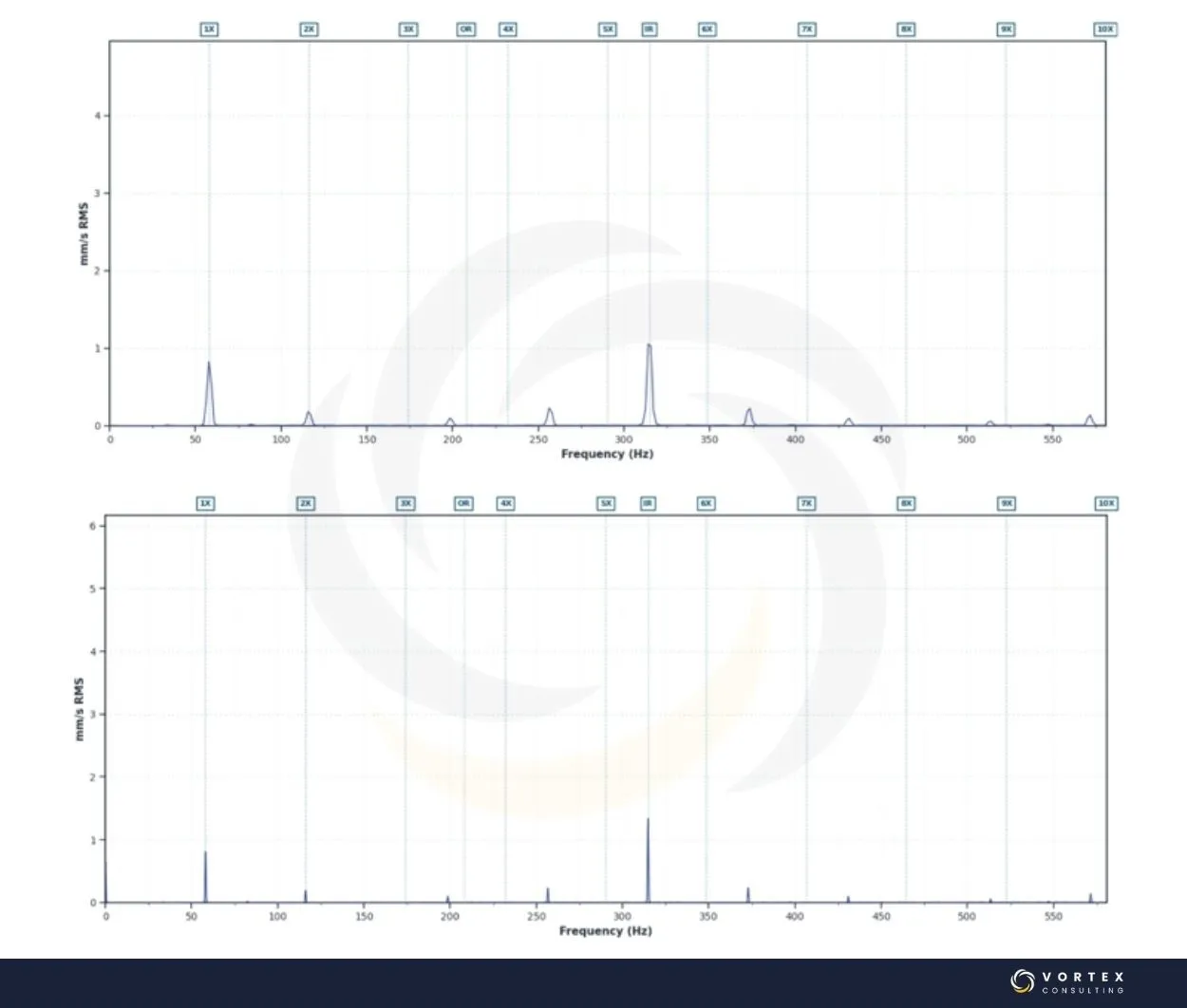 Comparación de espectros de vibración con diferente resolución espectral y número de líneas FFT