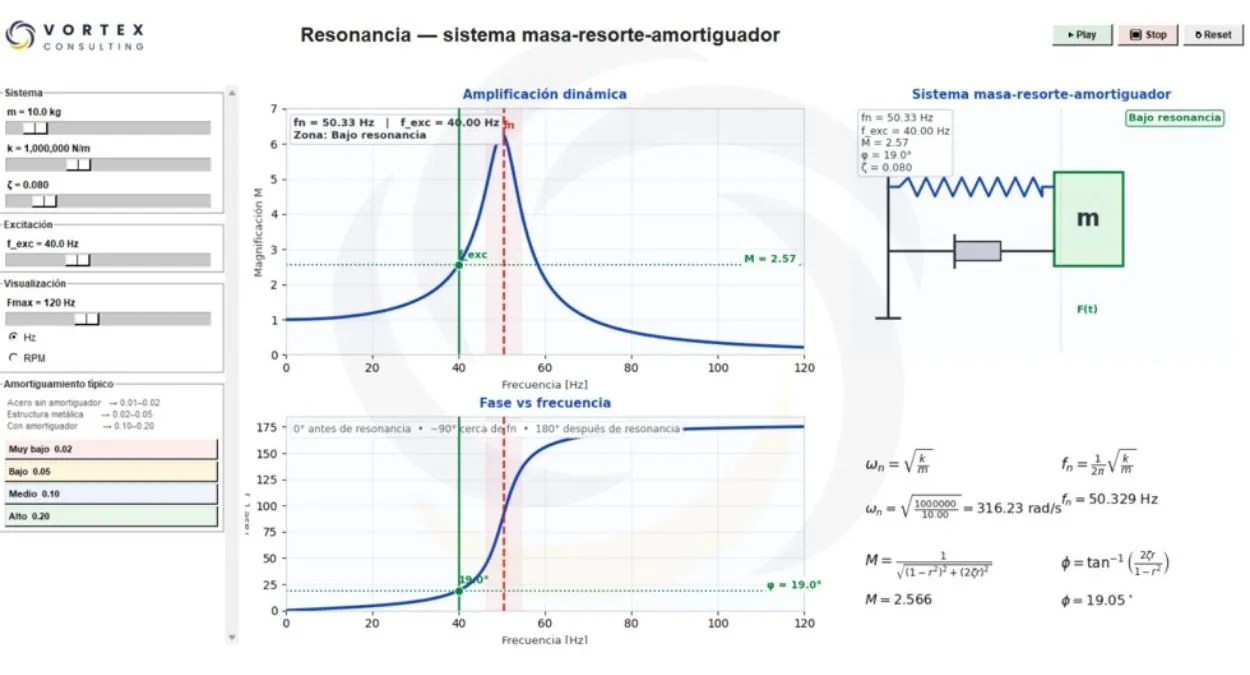 Resonancia: cómo identificar una de las fallas más destructivas en maquinaria rotativa