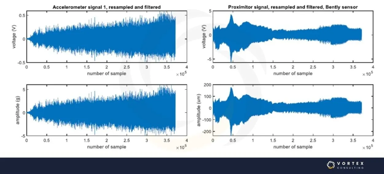 Diagrama de Bode y diagrama Polar: cómo interpretar el comportamiento dinámico de un rotor