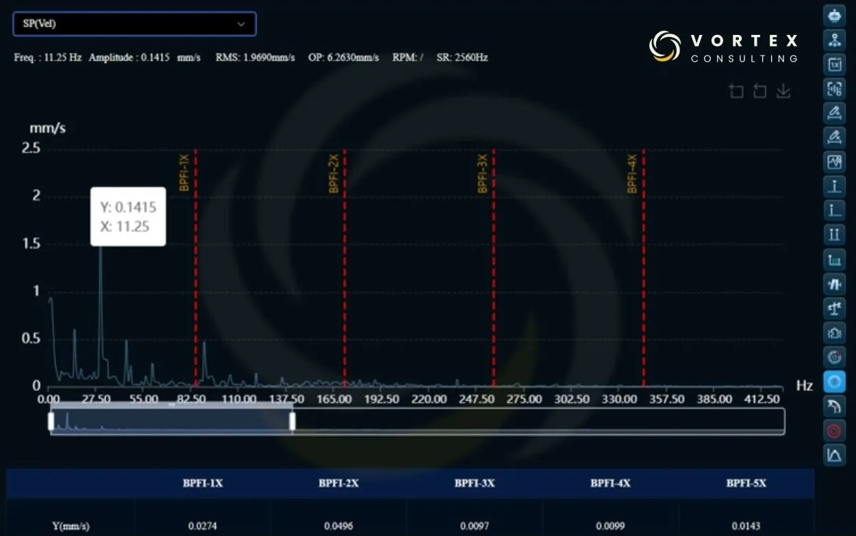 Software de análisis de vibraciones para gestionar espectros, tendencias y alarmas de condición